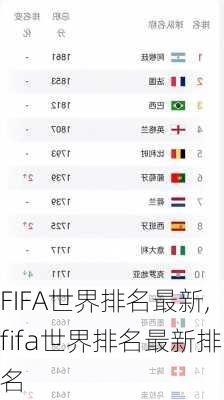 FIFA世界排名最新,fifa世界排名最新排名